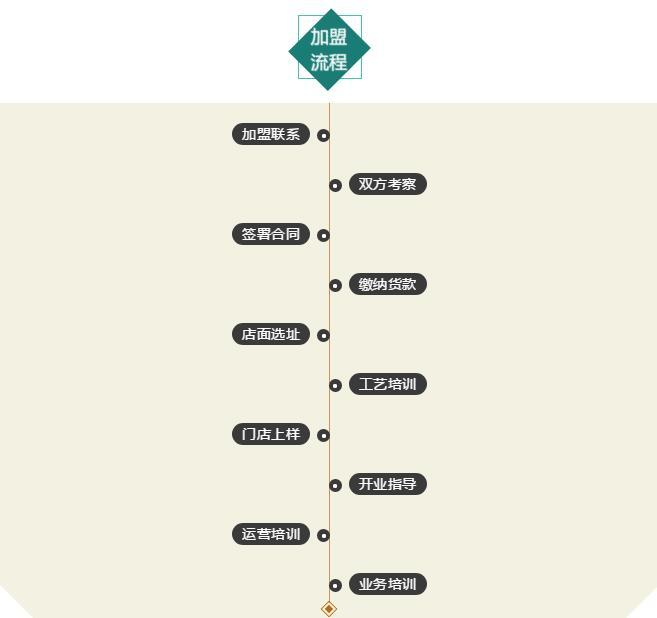 20230329115463166316 w66.利来(中国区)_来利国际旗舰厅